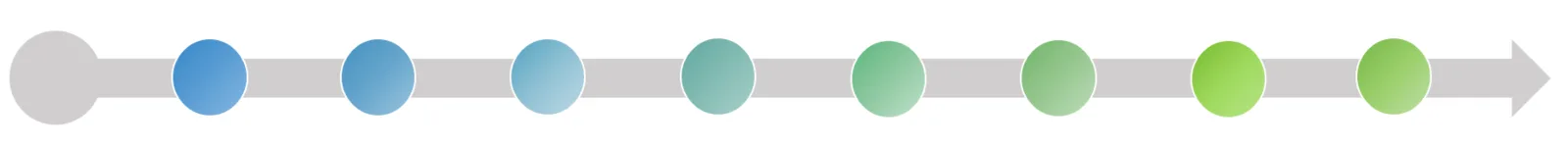 Timeline of vertical.solar research milestones